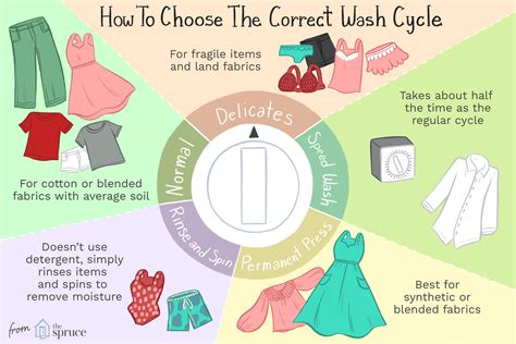 Is casual wash faster than normal?