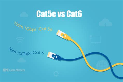 Is cat6 better than WiFi?