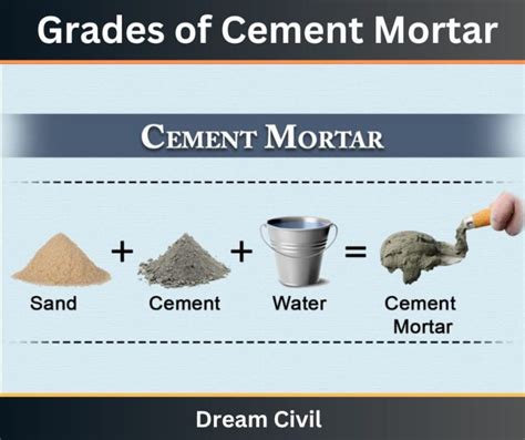 Is cement stronger with sand?