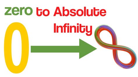 Is centillion bigger than infinity?