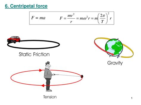 Is centripetal force just gravity?