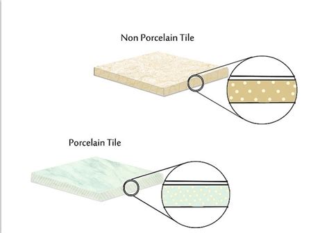 Is ceramic better than porcelain for oven?