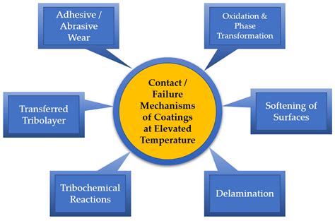 Is ceramic coating safe for health?