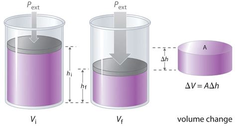 Is change in volume positive or negative?