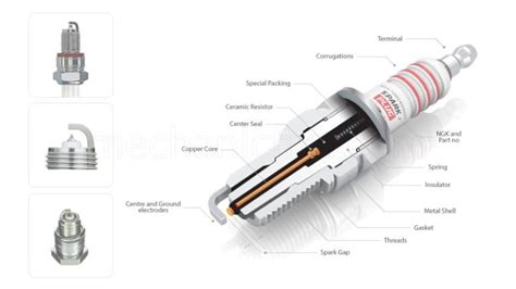 Is changing spark plugs part of a service?