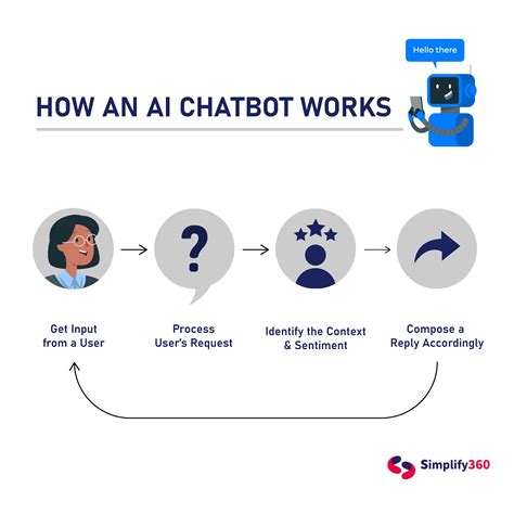 Is chatbot an AI system?