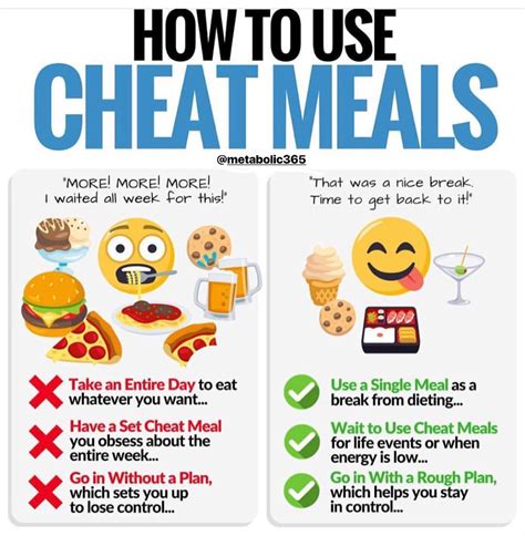 Is cheat meal a week bad?