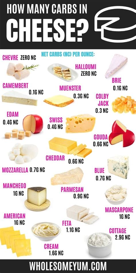 Is cheese dirty keto?