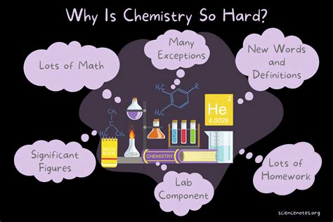 Is chemistry a difficult science?