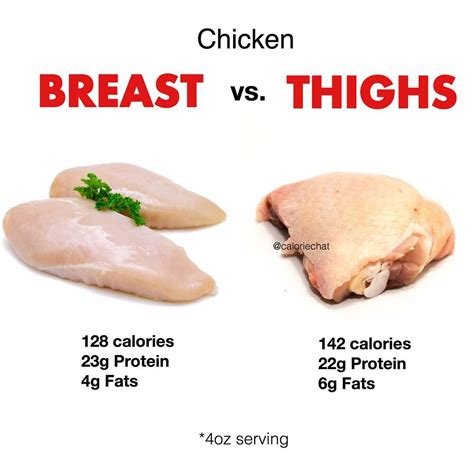 Is chicken leg protein?