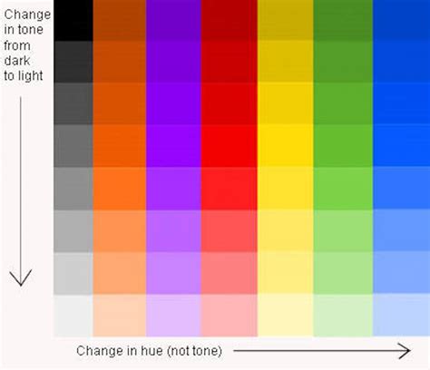 Is chromatic a tonality?