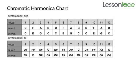 Is chromatica a chromatic scale?