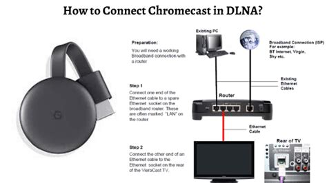 Is chromecast a DLNA device?