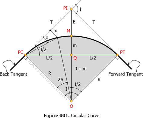 Is circle a simple curve?