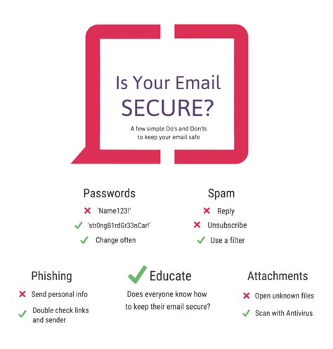 Is clean email safe?
