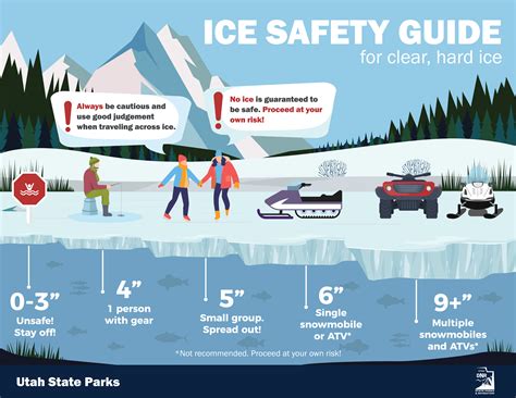 Is clear ice safer?