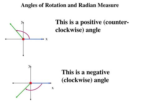 Is clockwise positive or negative?