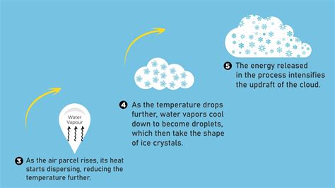 Is cloud matter or energy?