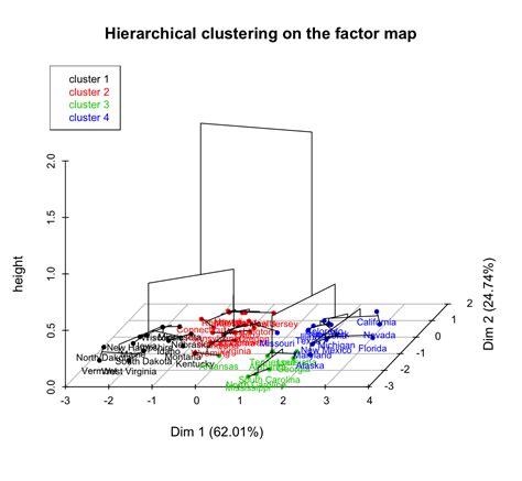 Is clustering only for numerical data?