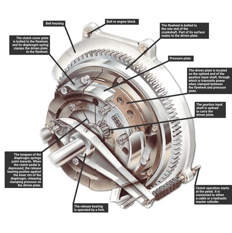 Is clutch engine braking?