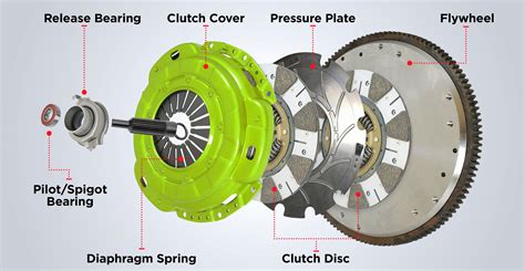 Is clutch part of car?