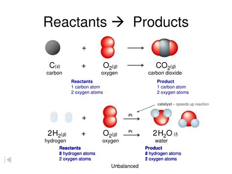 Is co2 a product or reactant?