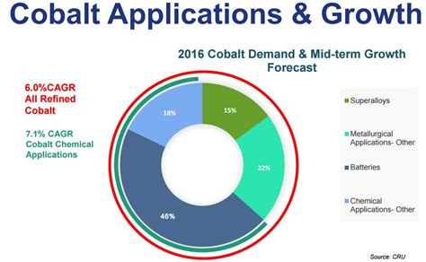 Is cobalt worth investing in?