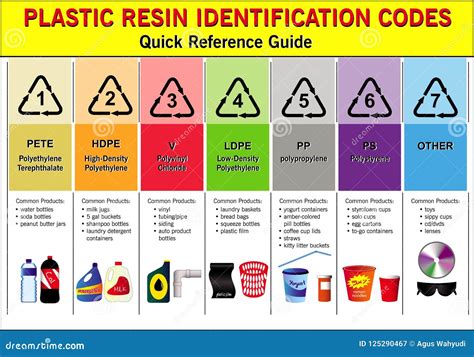 Is code 1 plastic reusable?