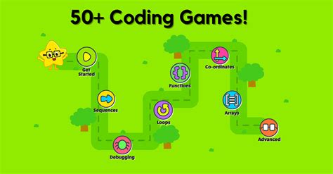 Is coding a game easy?