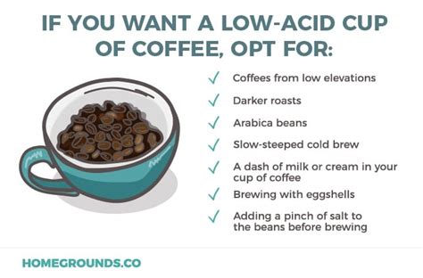 Is coffee acidic?