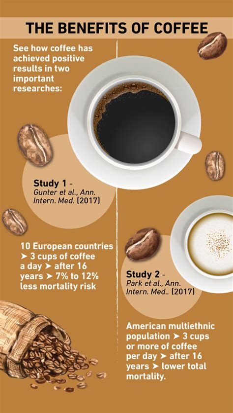 Is coffee good for HPV?