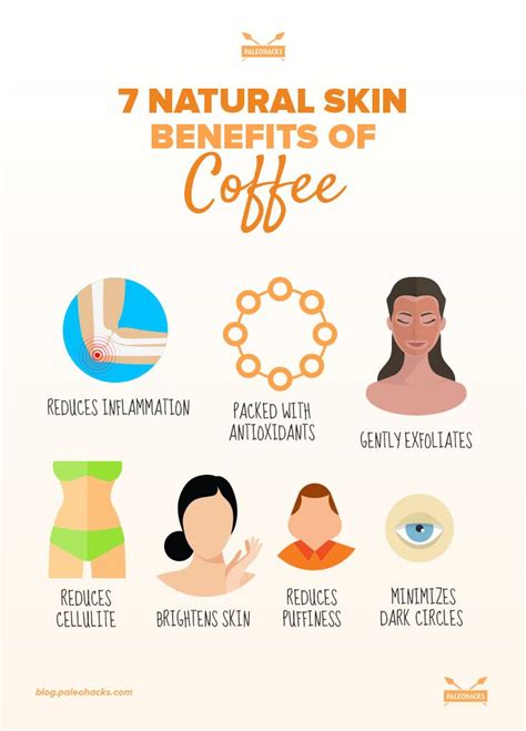 Is coffee good for OILY skin?