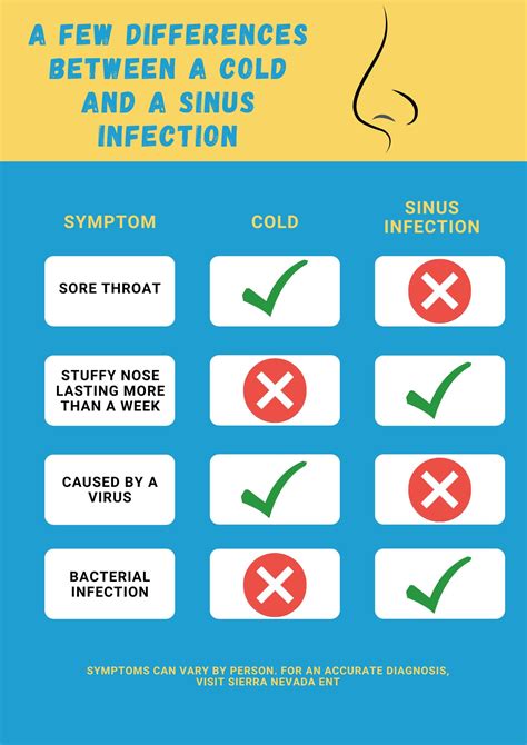 Is cold or hot better for sinus?