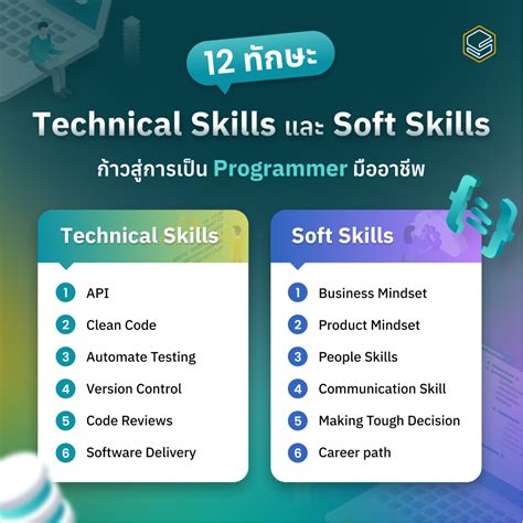 Is computer programming a hard or soft skill?