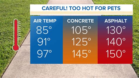 Is concrete hot in the sun?