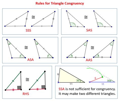 Is congruent or not?