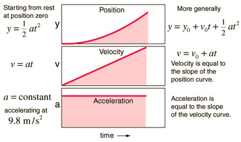 Is constant acceleration possible?