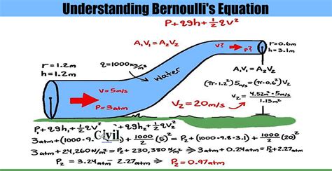 Is continuity equation the same as Bernoulli equation?