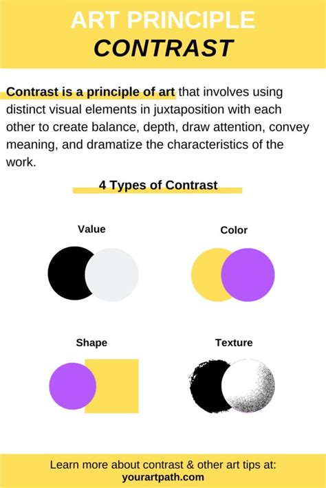 Is contrast an element or principle?