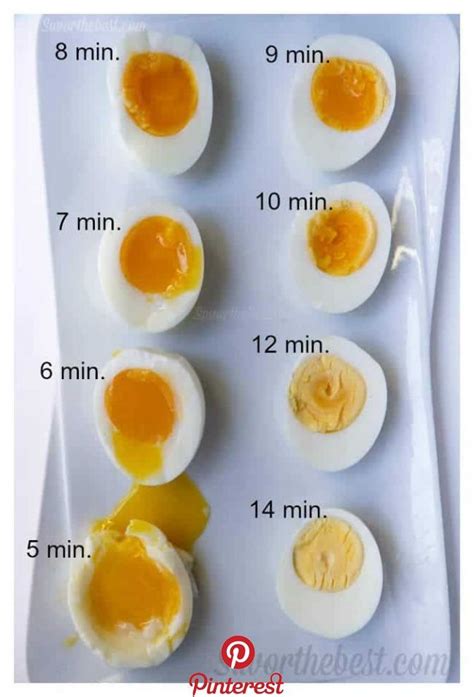 Is cooking eggs on high heat bad?