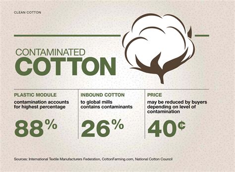 Is cotton full of chemicals?