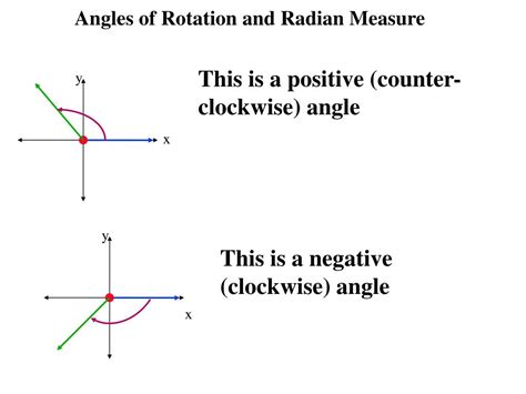 Is counterclockwise positive or negative?