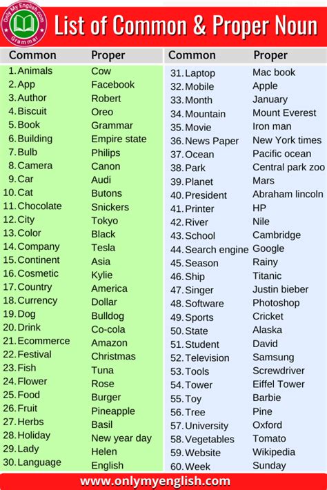 Is countries a common noun?