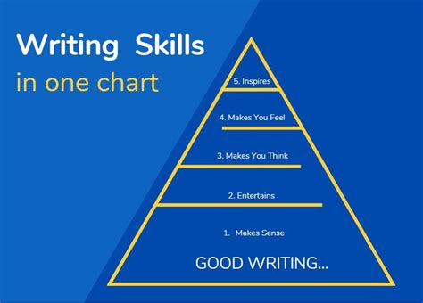 Is creative writing a skill or talent?