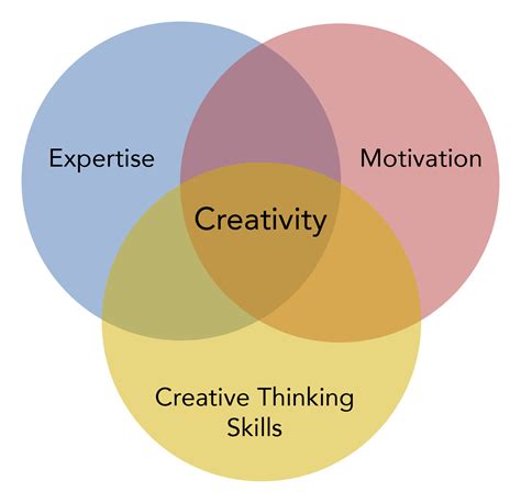 Is creativity a cognitive skill?