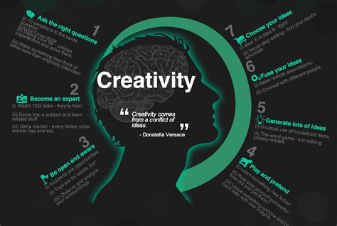 Is creativity and intelligence similar?
