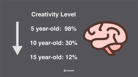 Is creativity inborn or developed?