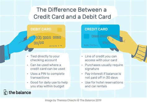 Is credit card and debit card account same?
