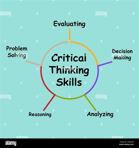 Is critical thinking a soft skill?