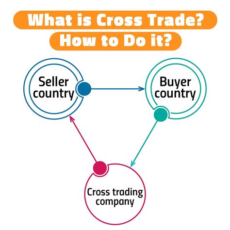 Is cross trading illegal?